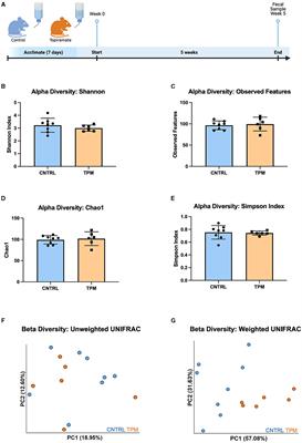 Topiramate alters the gut microbiome to aid in its anti-seizure effect